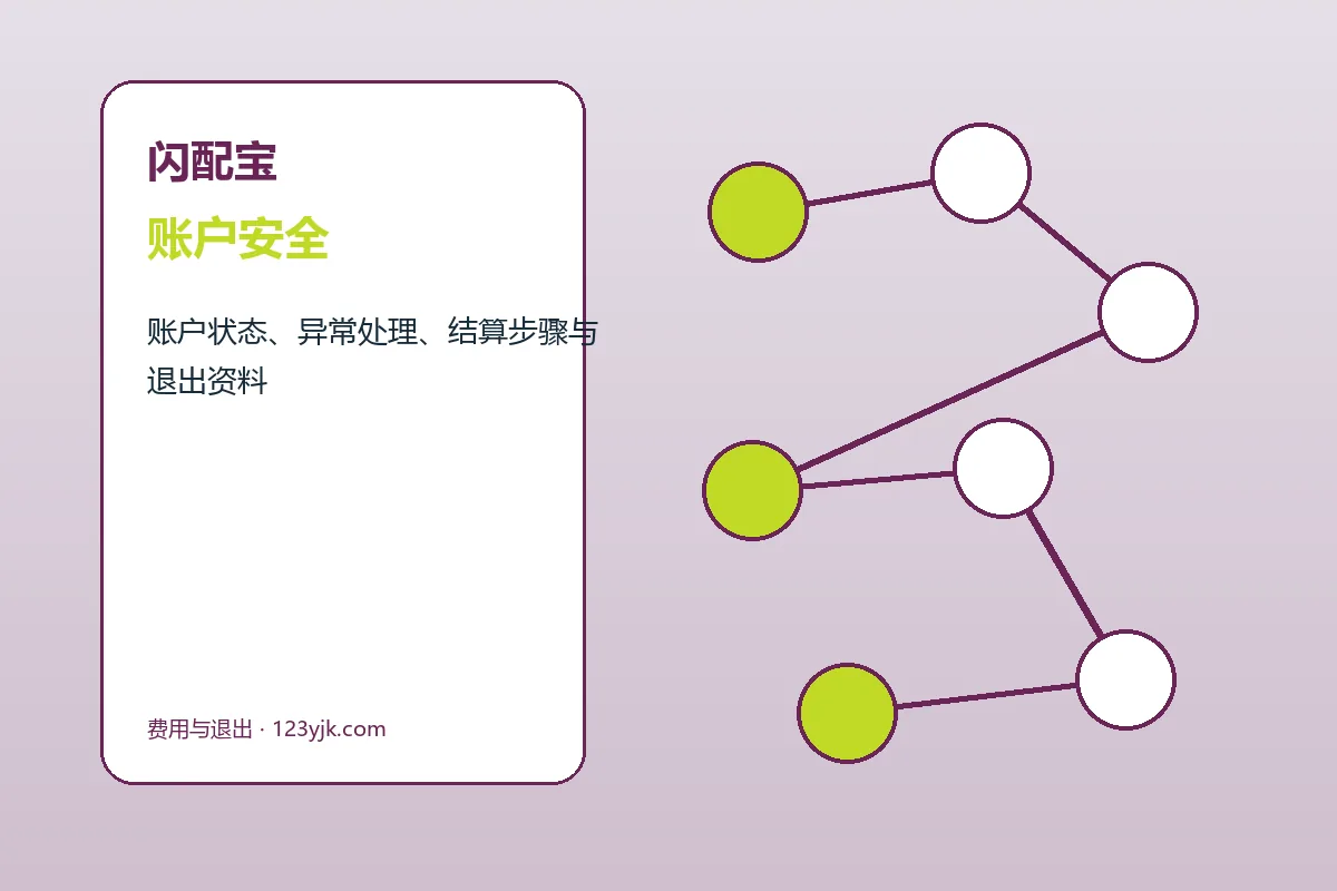 闪配宝客户支持与服务流程示意